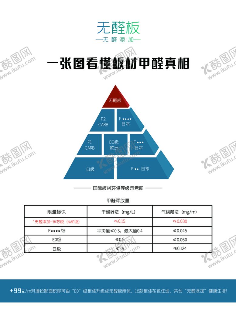 编号：78460209130128191526【酷图网】源文件下载-无醛板