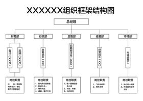 组织架构图