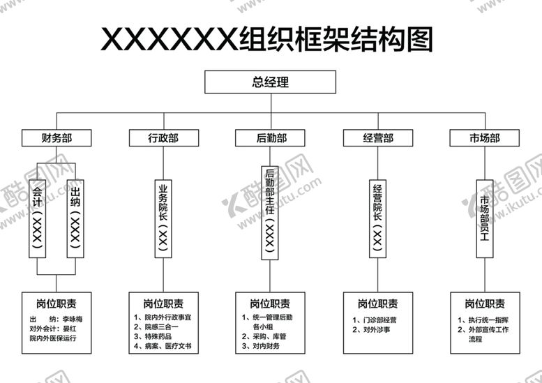 编号：48731805102219454079【酷图网】源文件下载-组织架构图