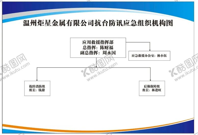组织构架图机设计排版