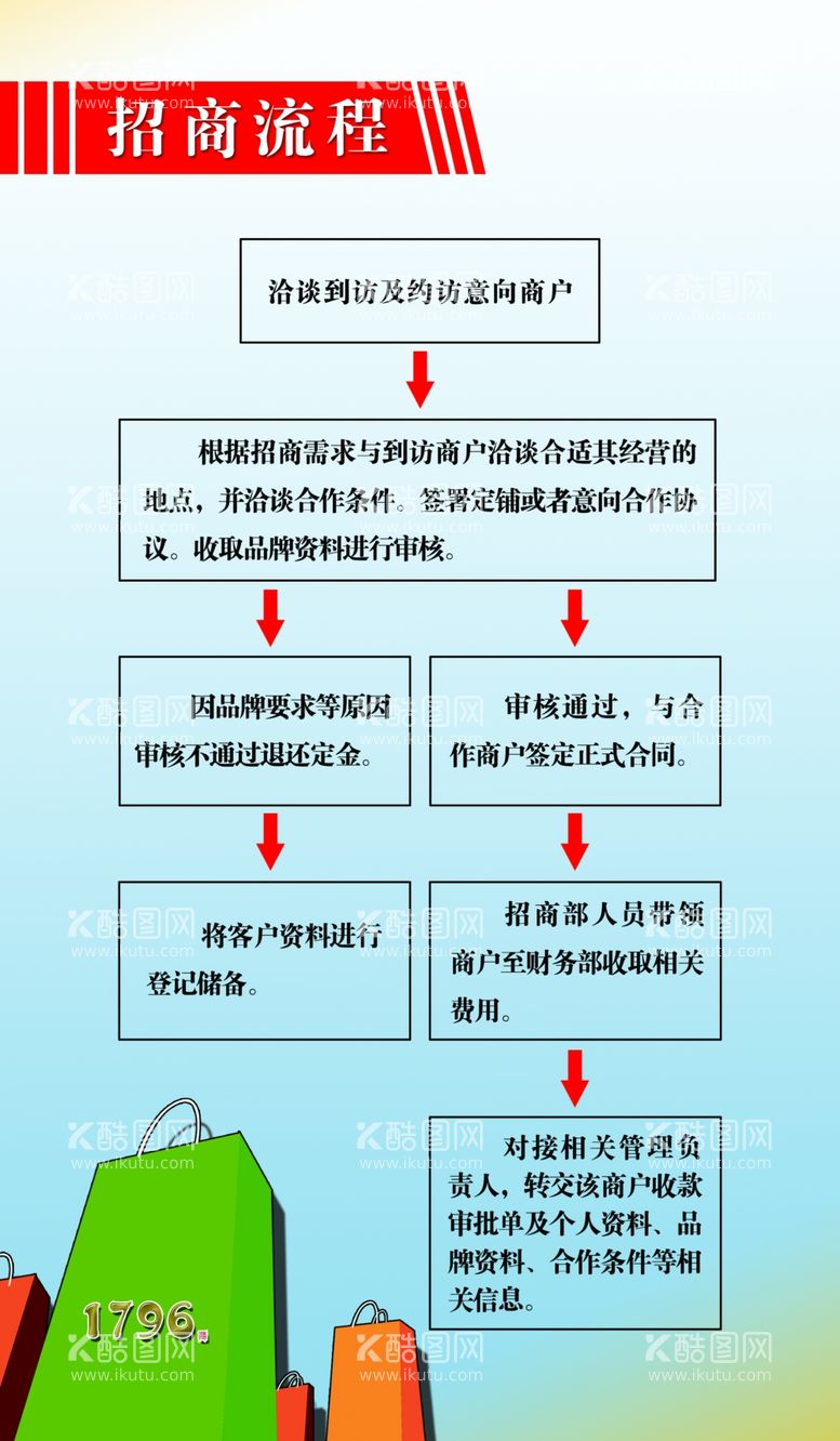 编号：43451603112117474708【酷图网】源文件下载-工作流程