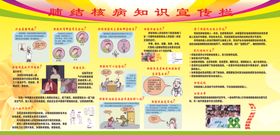 肺结核病知识宣传栏