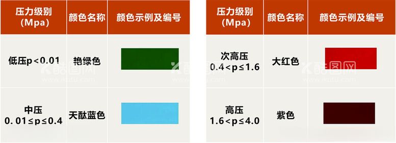 编号：96681711262313566588【酷图网】源文件下载-管道色标标准