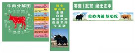 牛羊招牌