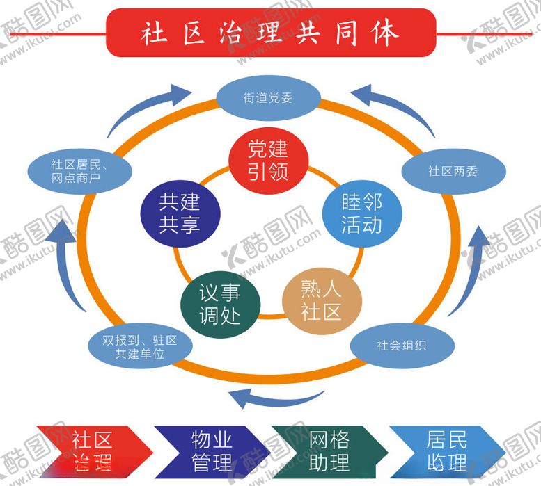 编号：19688102060254241152【酷图网】源文件下载-社区治理共同体