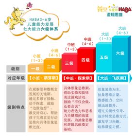 环县五中特色课程体系图