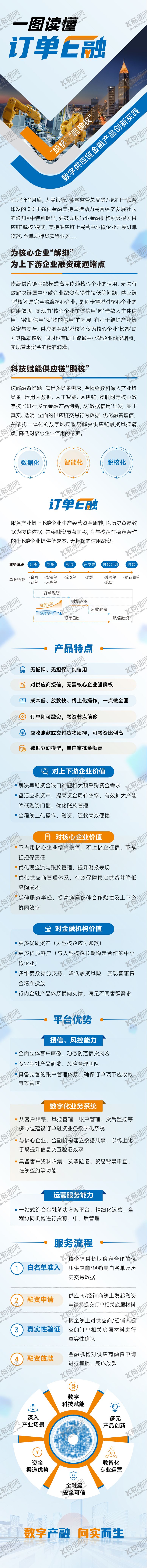 编号：88231810230503162979【酷图网】源文件下载-一图读懂金融银行应收E融海报长图