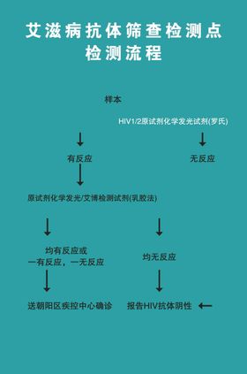 艾滋病抗体筛查检测点检测流程