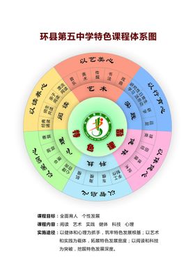 环县五中特色课程体系图