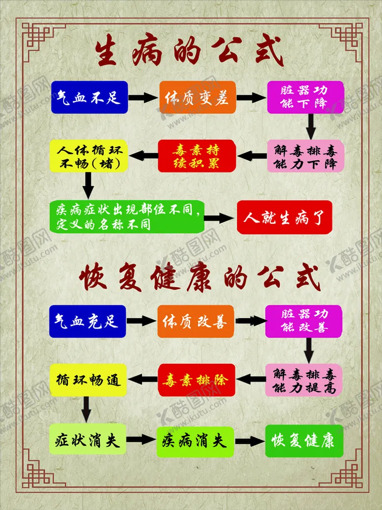 编号：66090310151412293225【酷图网】源文件下载-生病的公式健康展板