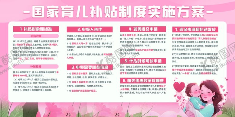编号：70881411021008285876【酷图网】源文件下载-国家育儿补贴政策解读汇总