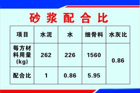 砂浆配合比标牌