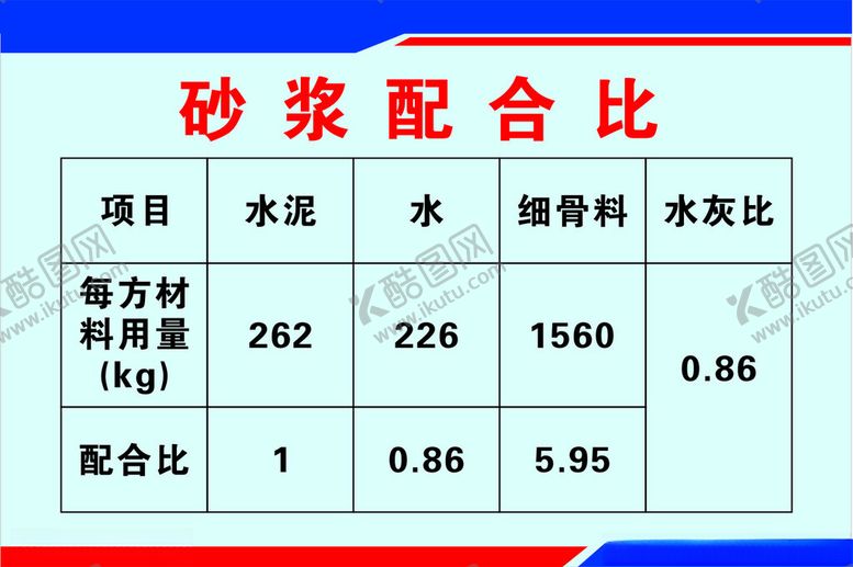 编号：67619802212141476590【酷图网】源文件下载-砂浆配合比