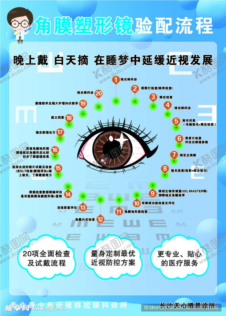 编号：88211401141433254323【酷图网】源文件下载-角膜塑形镜验配流程