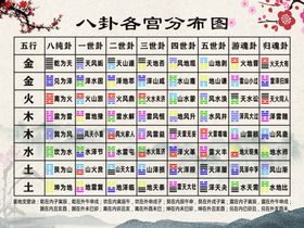八卦分布图