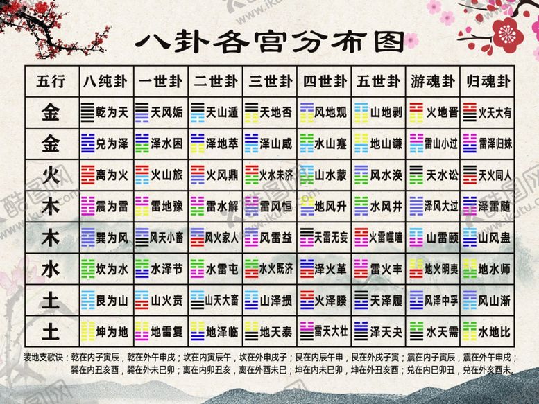 编号：41669905161815253047【酷图网】源文件下载-八卦分布图