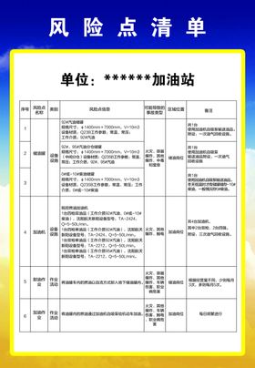 风险点清单