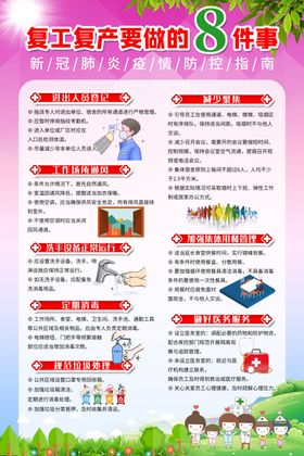 企业复工指南海报