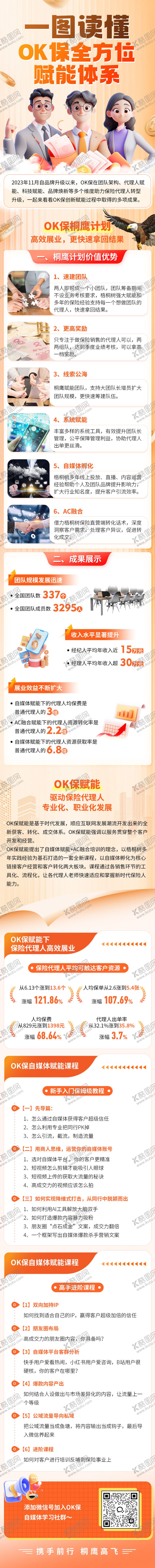 编号：48107912191647505583【酷图网】源文件下载-橙色渐变保险H5专题设计