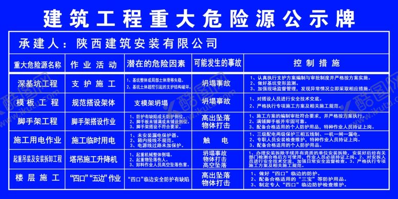 编号：79284007080332594861【酷图网】源文件下载-建筑工程重大危险源公示牌