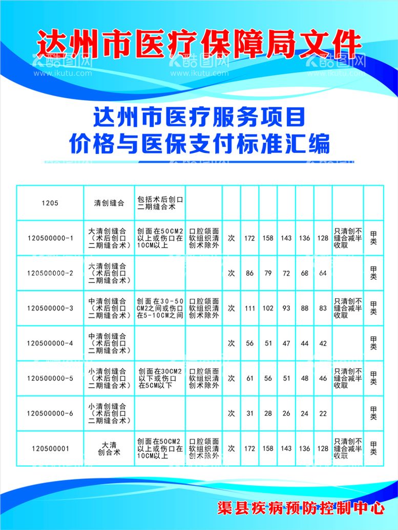 编号：57779510181733236980【酷图网】源文件下载-医疗牌子