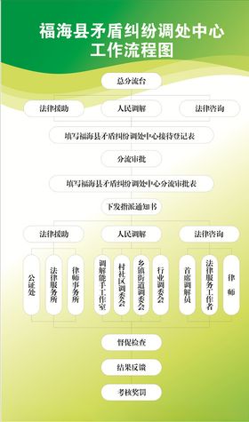 一站式矛盾调解中心