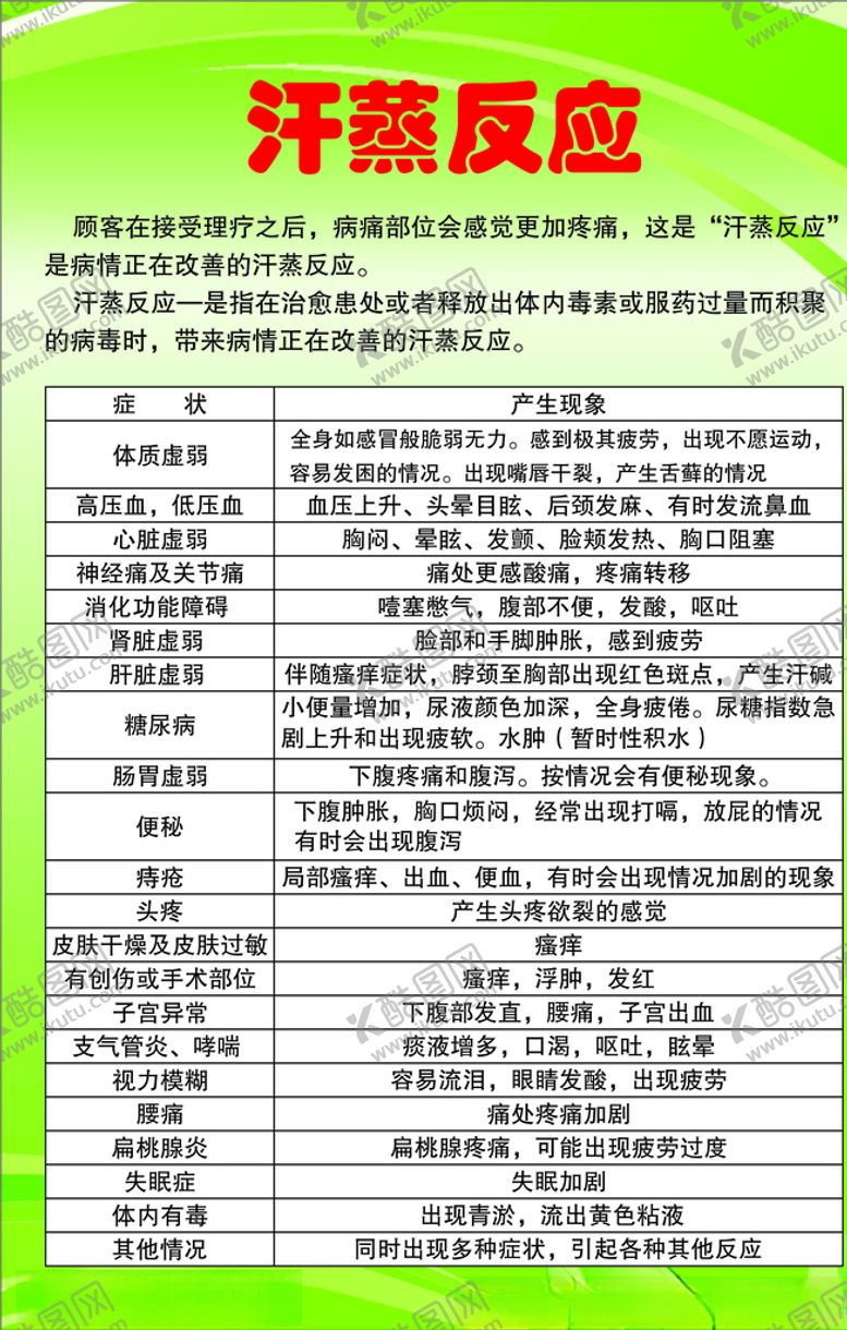 编号：17702403310020343479【酷图网】源文件下载-汗蒸反应