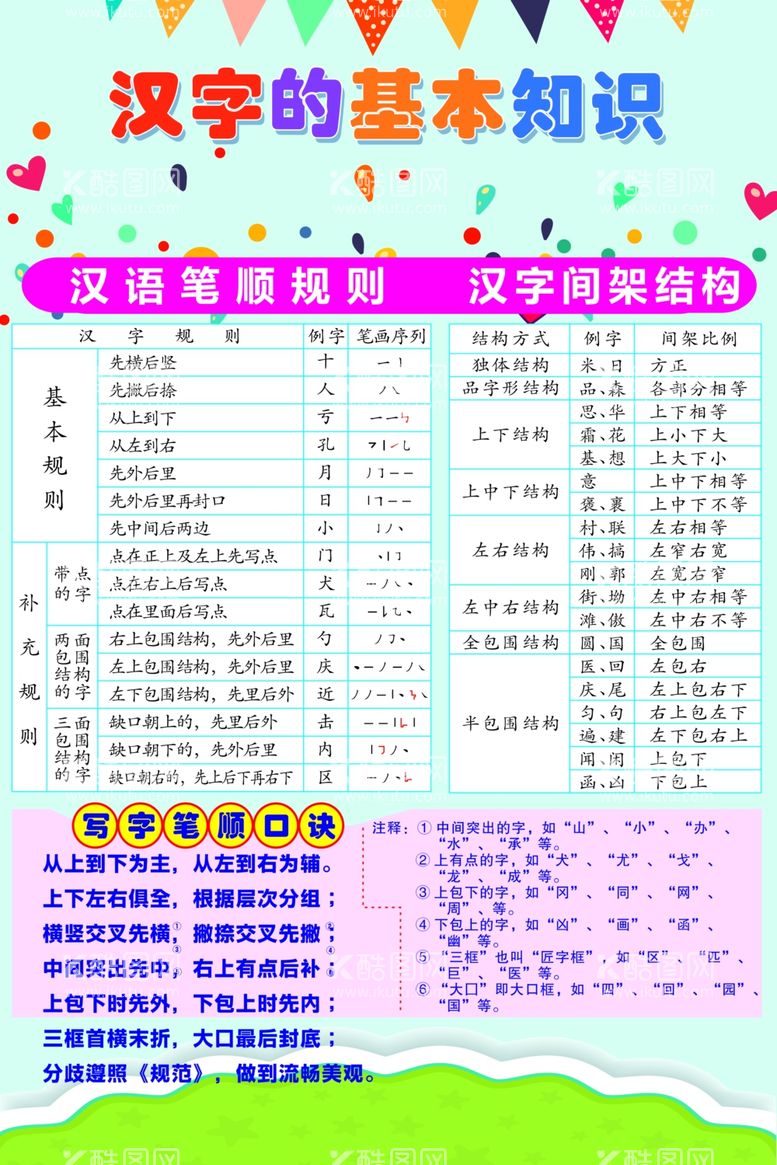 编号：67060603230603239814【酷图网】源文件下载-汉字的基本知识