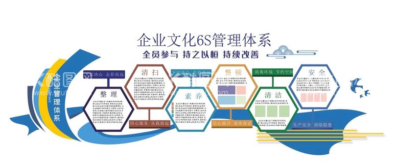 编号：21378010050847595740【酷图网】源文件下载-企业文化6s