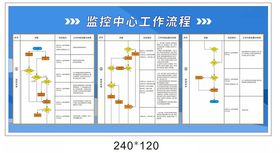 监控中心展板