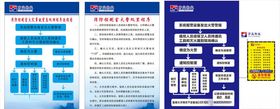 消防安全流程图