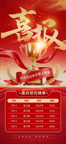 2026年高考高分榜单喜报海报