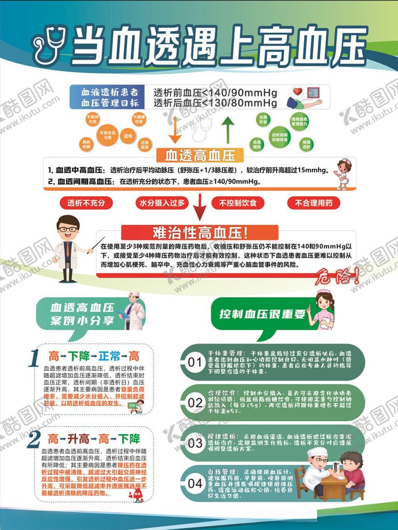 编号：34822601281627022482【酷图网】源文件下载-高血压