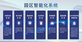 园区智能化系统