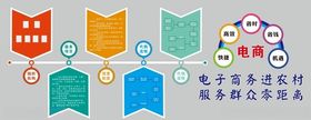 电子商务文化墙