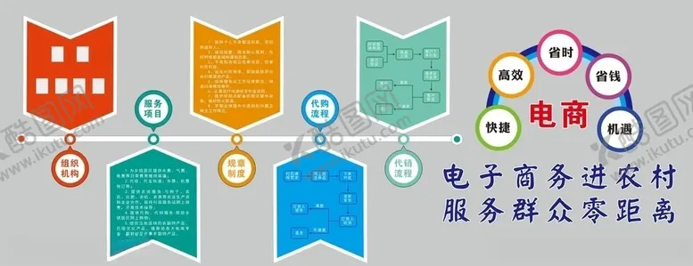 编号：31847305041523014459【酷图网】源文件下载-电子商务文化墙