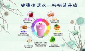 健康生活从一杯奶昔开始