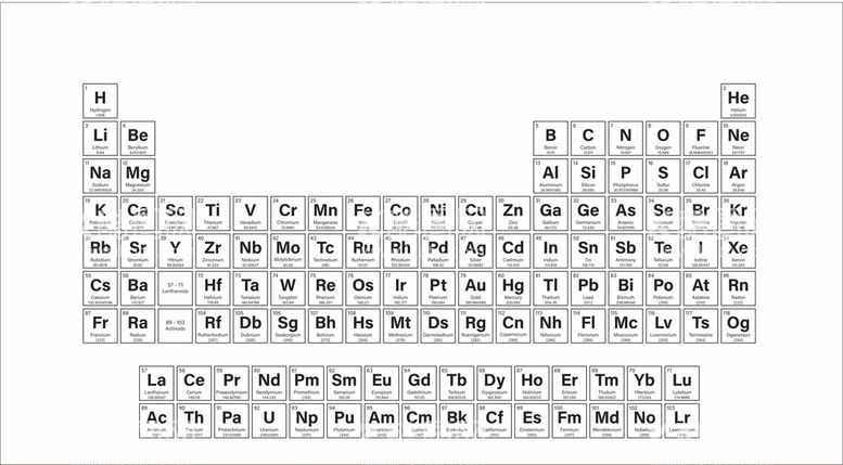 编号：98190310310419295643【酷图网】源文件下载-元素周期表