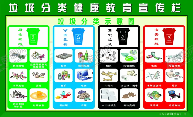编号：42594511050529306828【酷图网】源文件下载-垃圾分类明细健康教育专栏