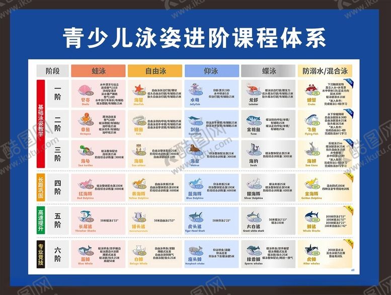编号：17230412030732281936【酷图网】源文件下载-青少儿游泳体系