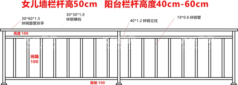 编号：26997812110146052726【酷图网】源文件下载-护栏广告设计平面图