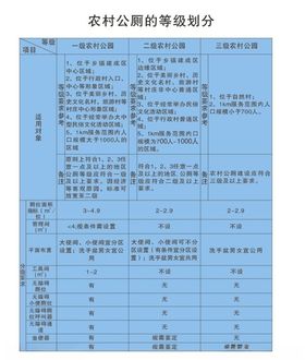 农村公厕的等级划分
