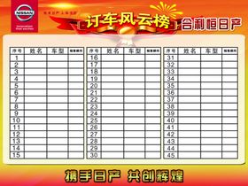 订车风云榜