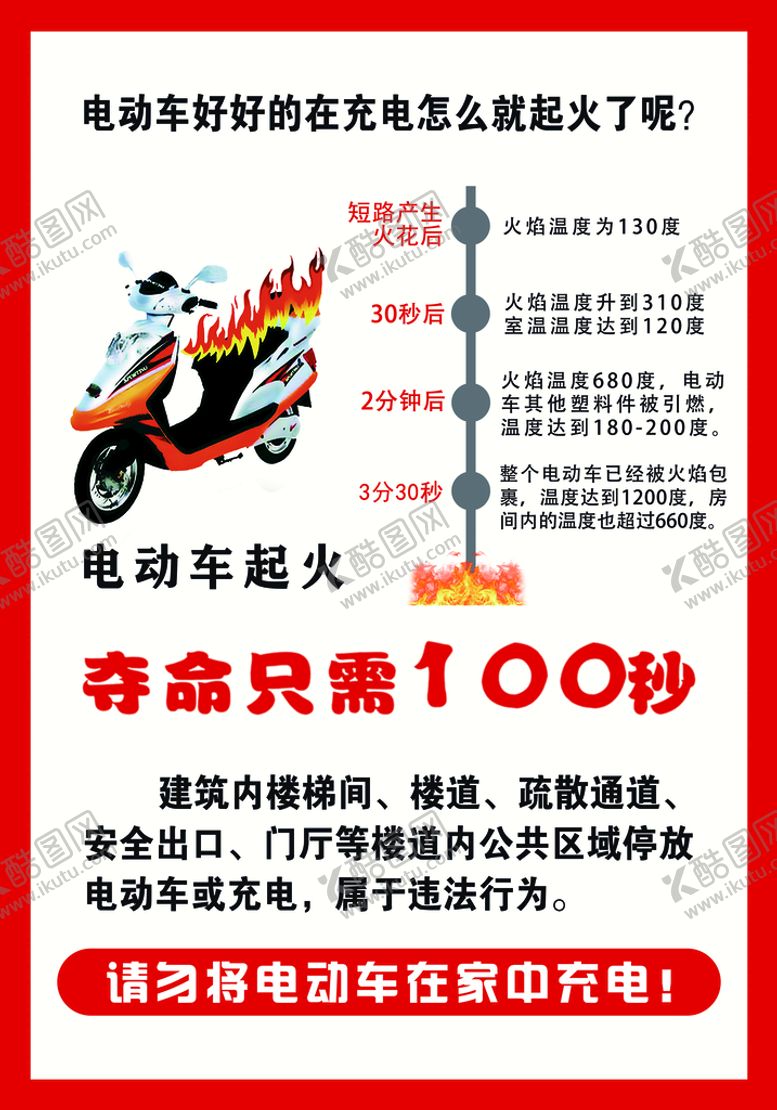 编号：43852609120033195912【酷图网】源文件下载-楼道电动车着火