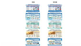 道路救援防溺水防干旱展板