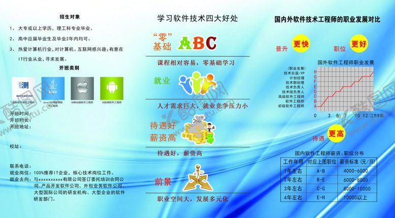 编号：14965804031716387172【酷图网】源文件下载-科技信息展示界面设计图