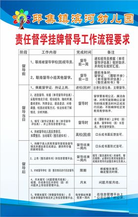 责任督学挂牌督导工作流程要求