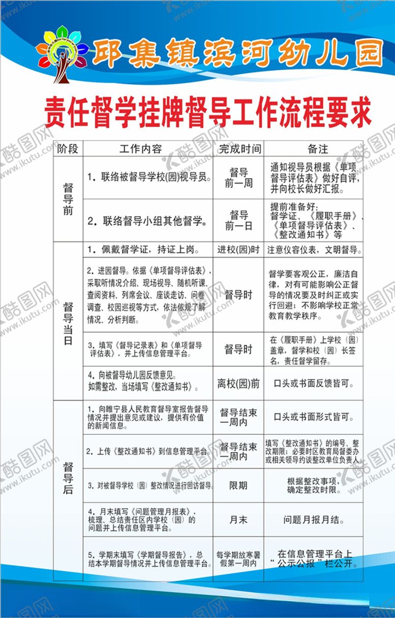编号：58904205191032465742【酷图网】源文件下载-责任督学挂牌督导工作流程要求