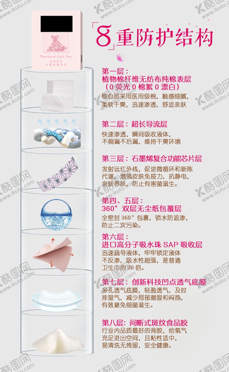 编号：29514009211617105803【酷图网】源文件下载-卫生巾分层