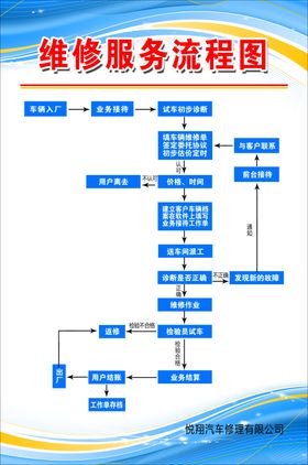 维修服务流程图